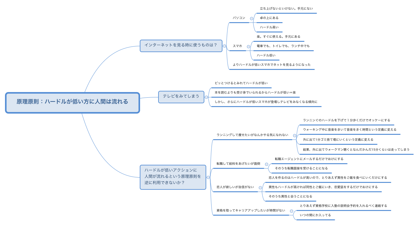 神ツール X Mind マインドマップのためのツール紹介 Beyond The Finance 作業地獄経理マンから思考型cfoになって人生変えた話